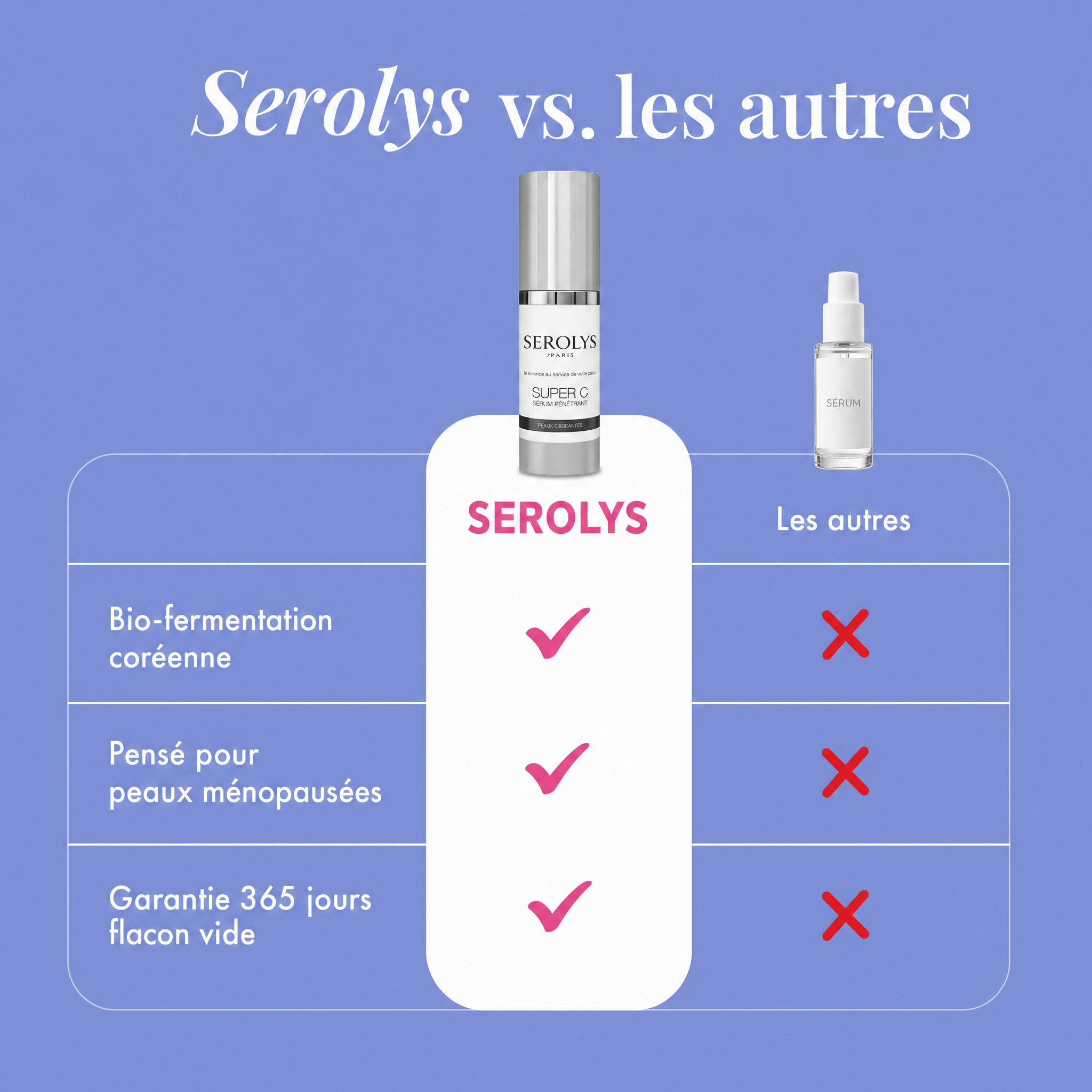 Super C Serolys Serum
